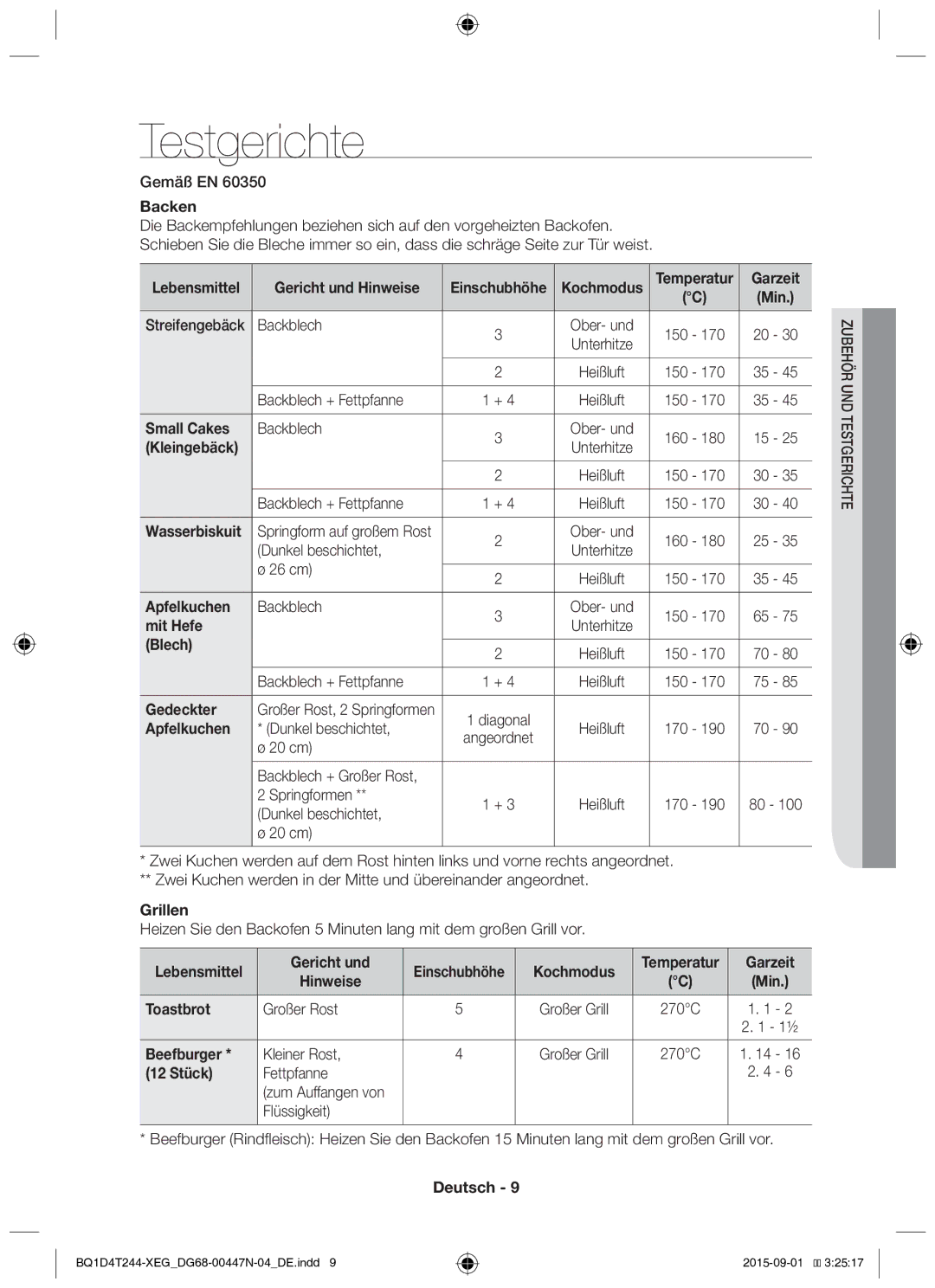 Samsung BQ1D4T244/XEG manual Testgerichte 