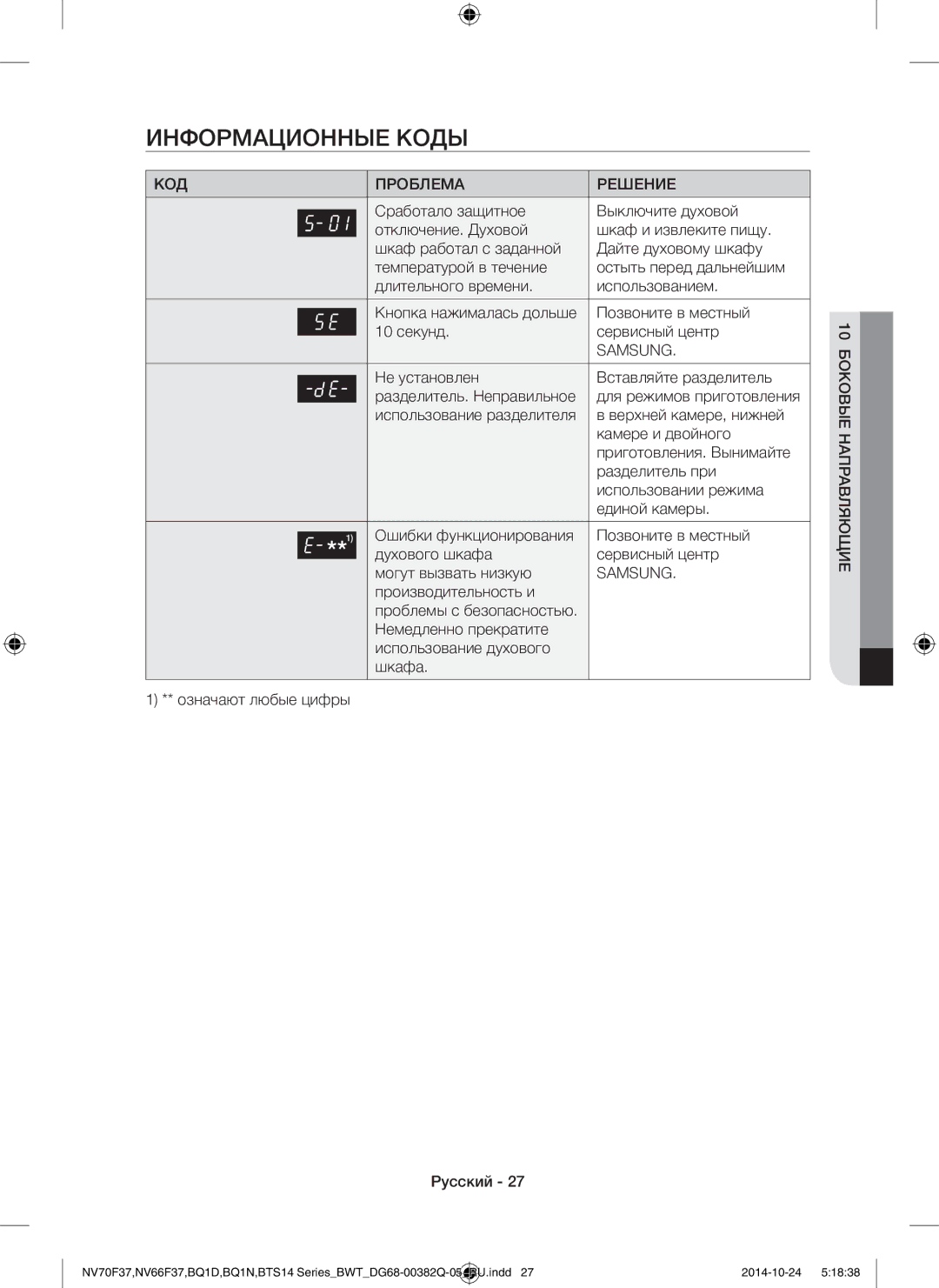 Samsung BQ1N4B024/BWT, BTS14D4T/BWT, BTS1454B/BWT manual Информационные Коды, КОД Проблема Решение, Samsung 