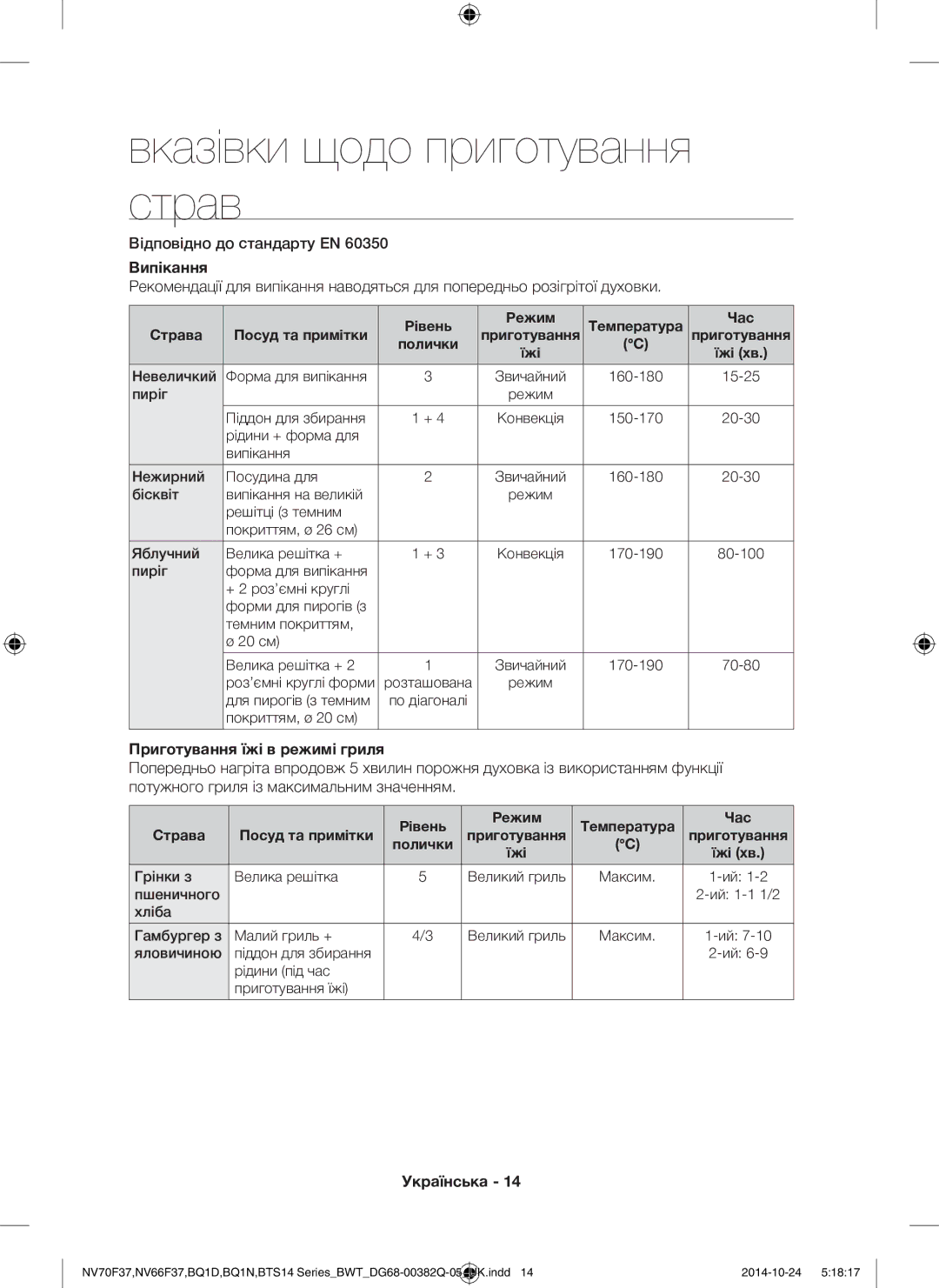 Samsung BTS14D4T/BWT, BQ1N4B024/BWT, BTS1454B/BWT Вказівки щодо приготування страв, Відповідно до стандарту EN, Випікання 