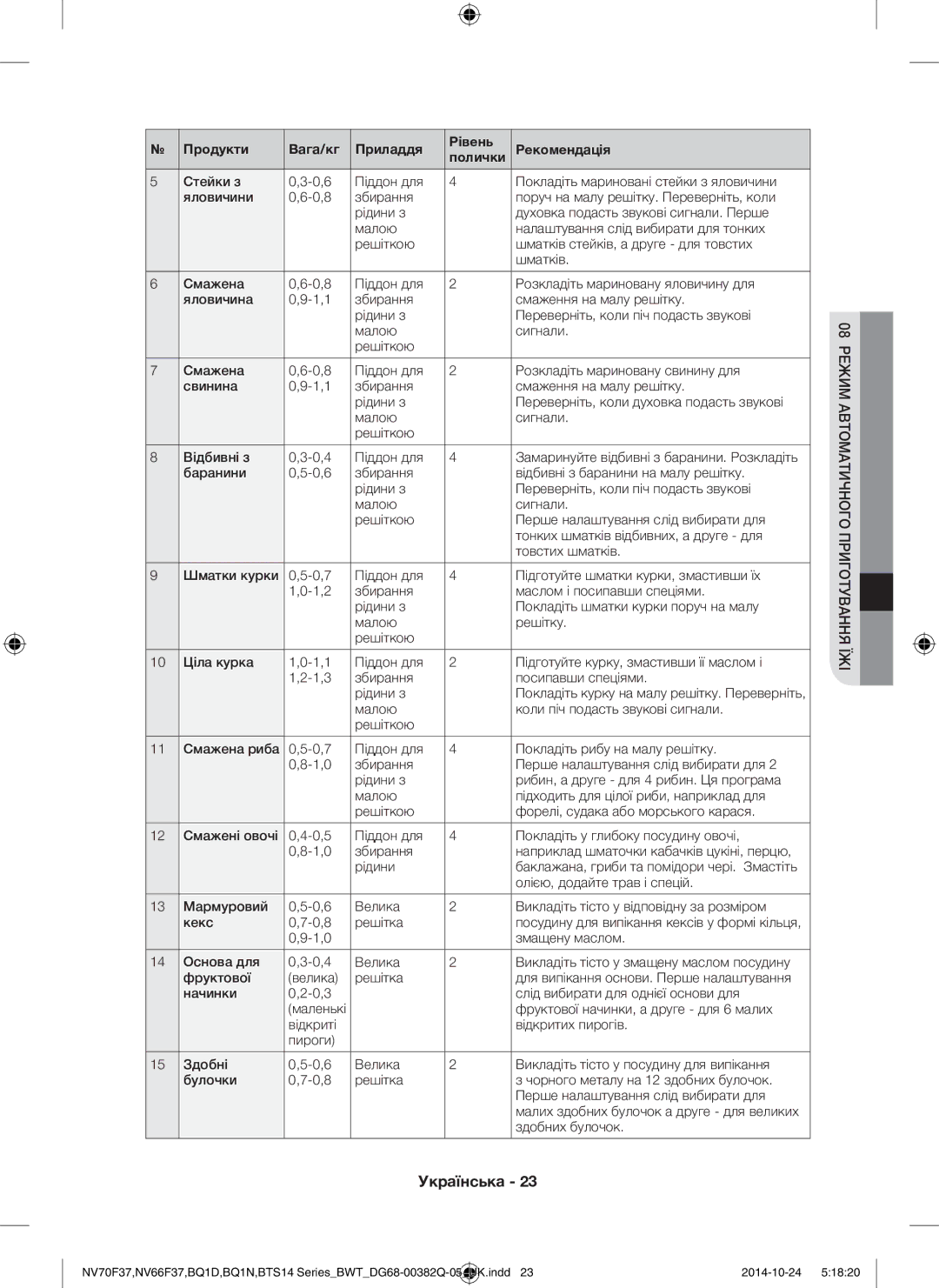 Samsung BTS14D4T/BWT, BQ1N4B024/BWT, BTS1454B/BWT manual 08 Режим Автоматичного Приготування ЇЖІ 