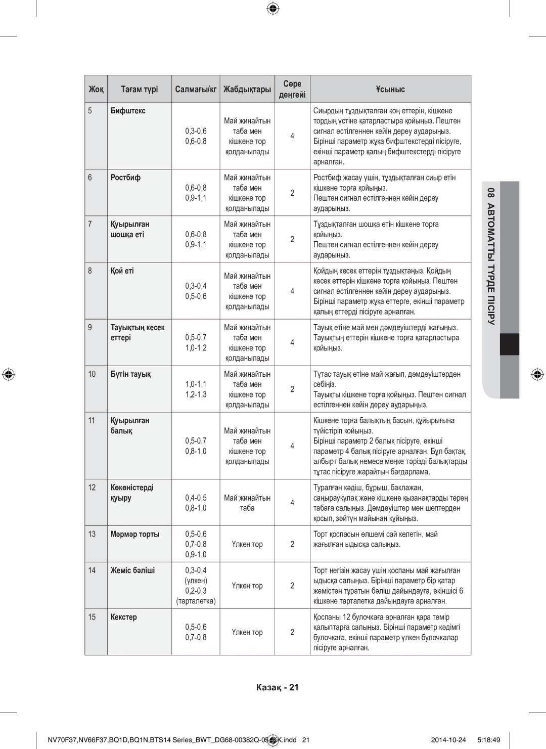Samsung BTS14D4T/BWT, BQ1N4B024/BWT, BTS1454B/BWT manual 08 Автоматты Түрде Пісіру, Бифштекс 