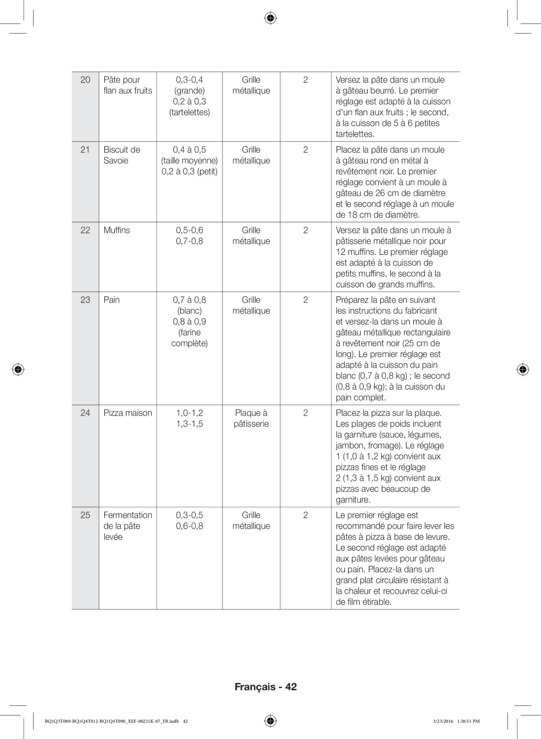 Samsung BQ1Q4T012/XEF, BQ1Q4T090/XEF, BQ1Q3T089/XEF manual Pâte pour 0,4 Grille Versez la pâte dans un moule 