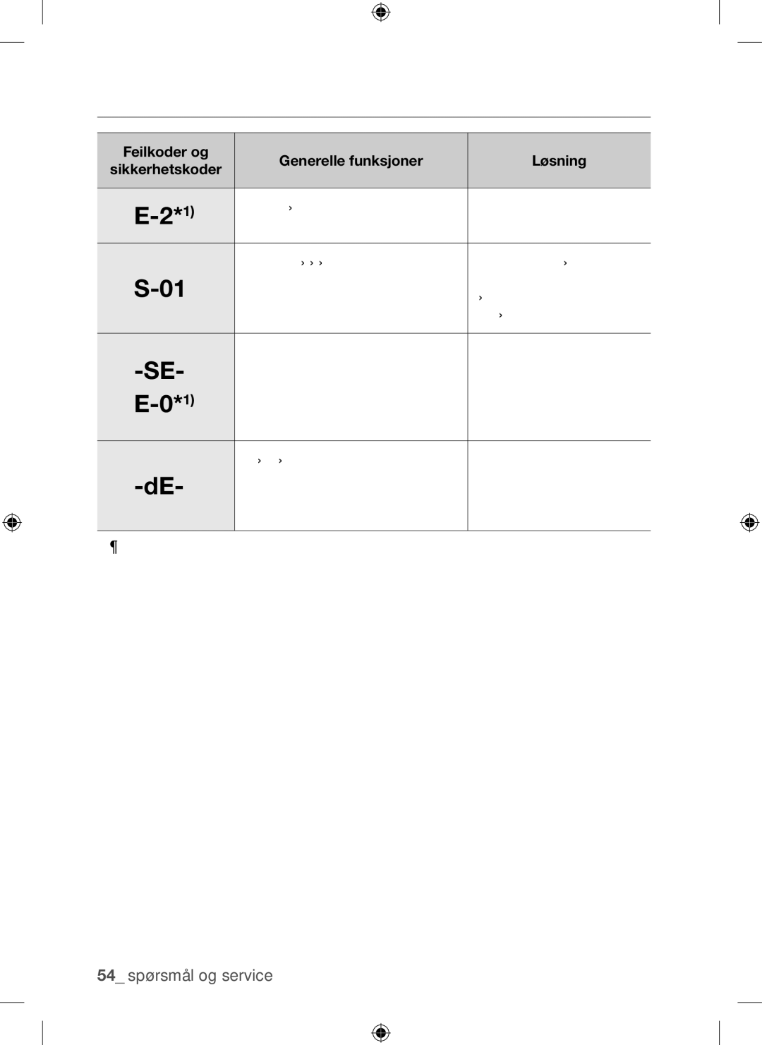 Samsung BQ1Q4T149/XEE manual Feilkoder OG Sikkerhetskoder, 54 spørsmål og service 