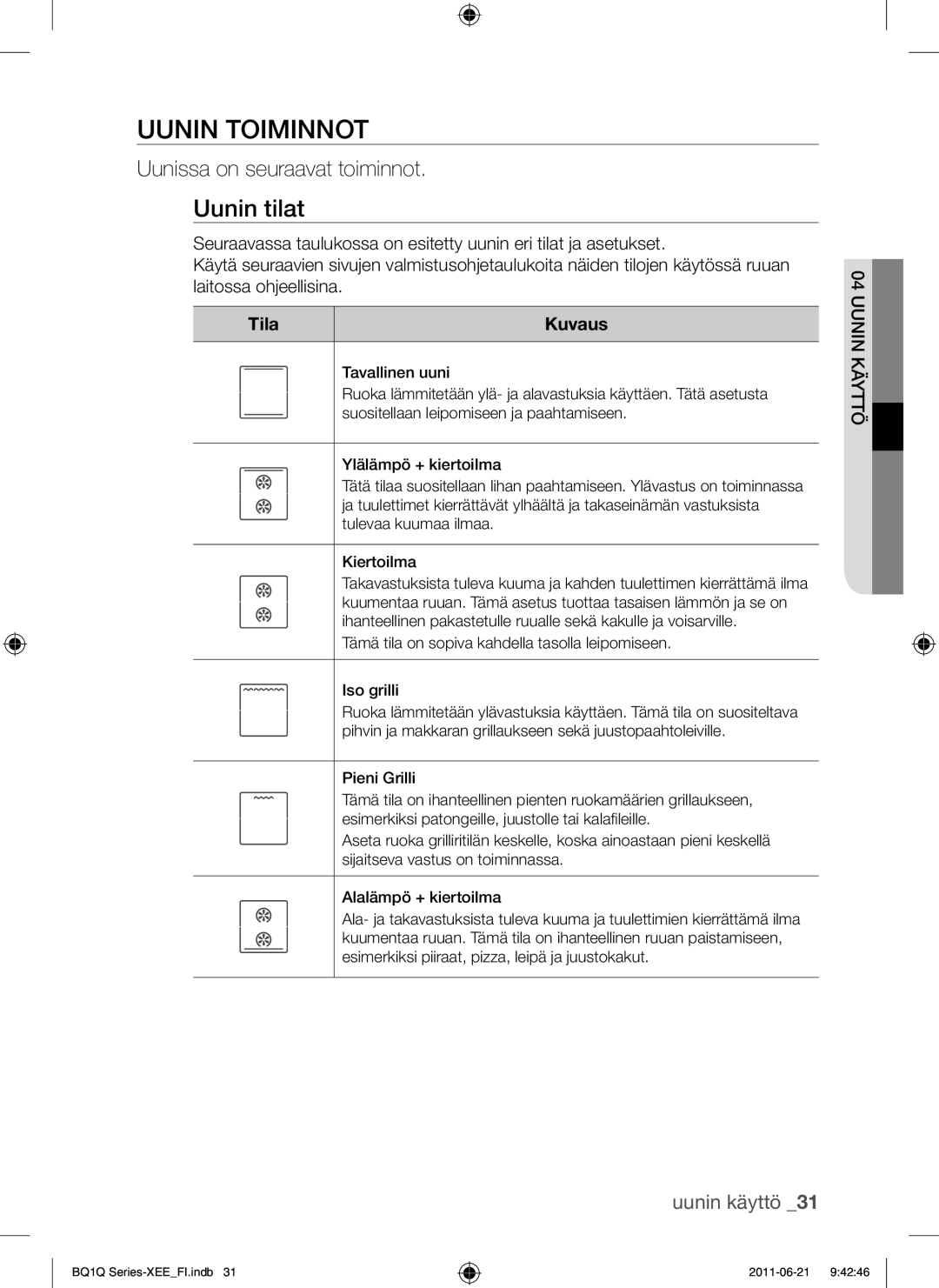 Samsung BQ1Q4T149/XEE manual Uunin Toiminnot, Uunin tilat, Uunissa on seuraavat toiminnot, Tila Kuvaus 