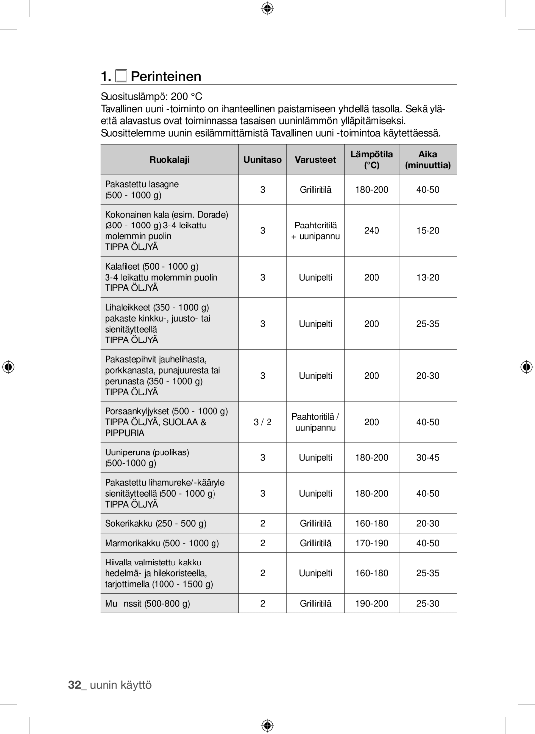 Samsung BQ1Q4T149/XEE manual Perinteinen, Suosituslämpö 200 C, Ruokalaji Uunitaso Varusteet Lämpötila Aika 