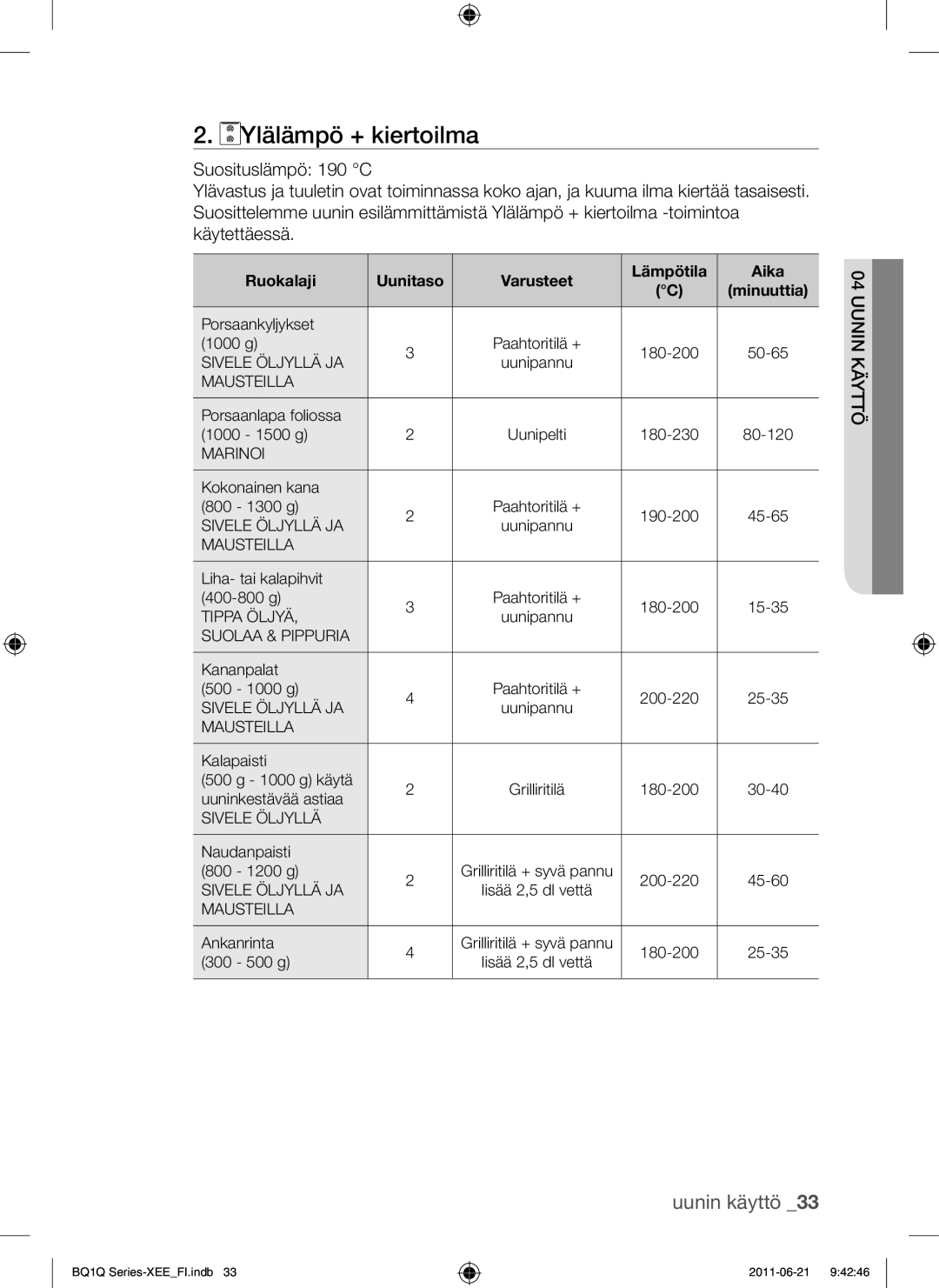 Samsung BQ1Q4T149/XEE manual Ylälämpö + kiertoilma 