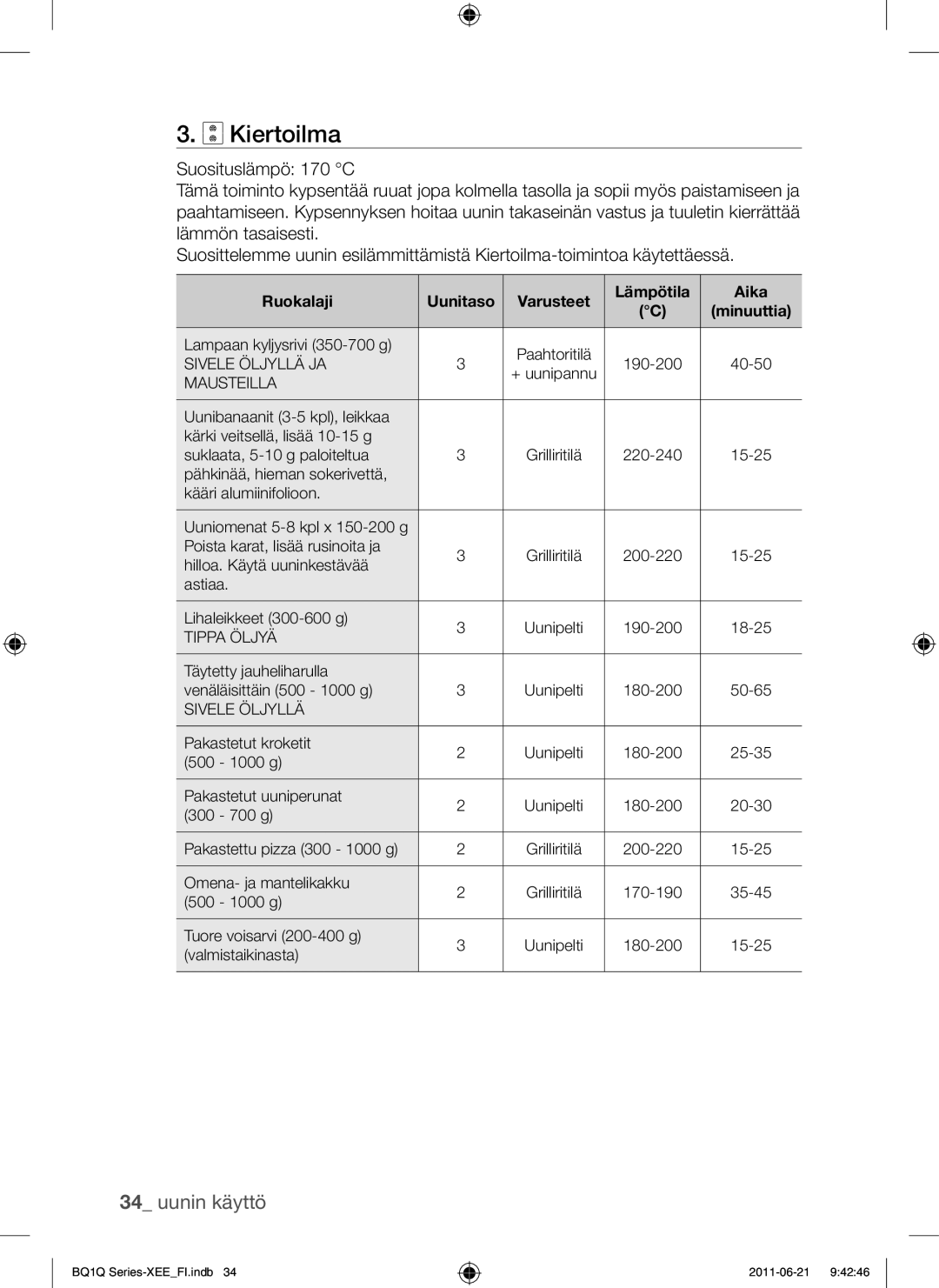 Samsung BQ1Q4T149/XEE manual Kiertoilma 