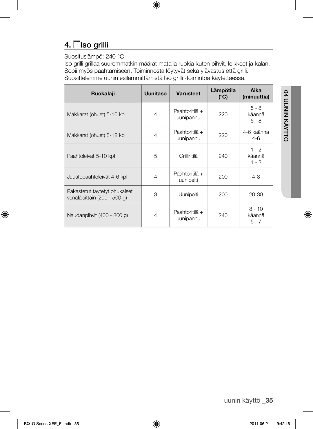 Samsung BQ1Q4T149/XEE manual Iso grilli, Suosituslämpö 240 C 
