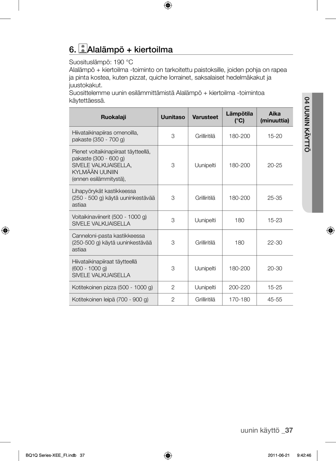 Samsung BQ1Q4T149/XEE manual Alalämpö + kiertoilma 