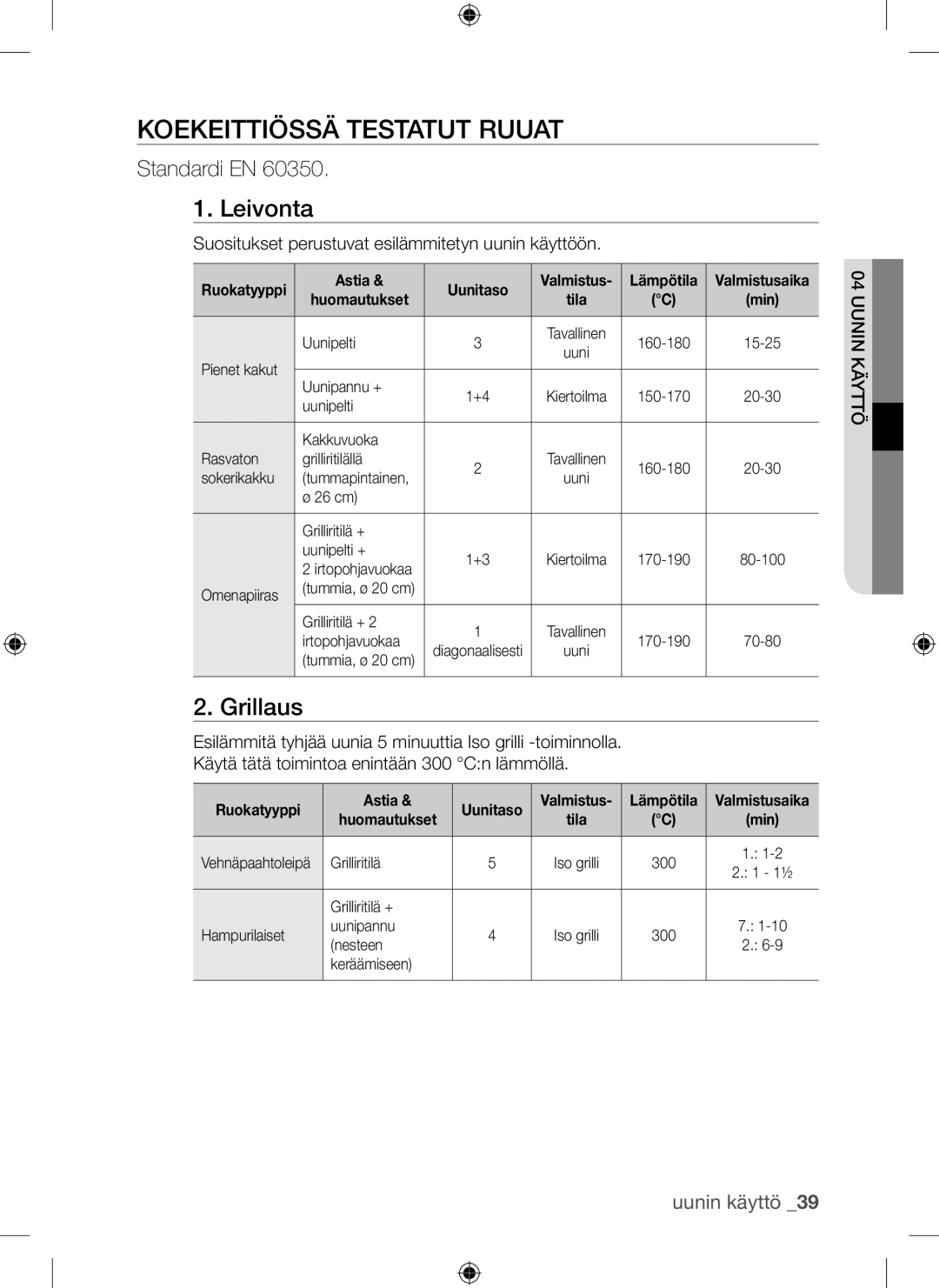 Samsung BQ1Q4T149/XEE manual Koekeittiössä Testatut Ruuat, Leivonta, Grillaus, Standardi EN 