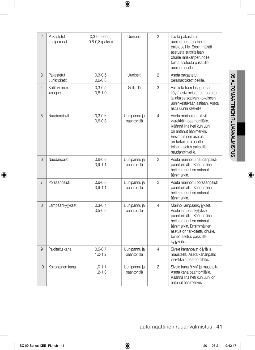 Samsung BQ1Q4T149/XEE manual Automaattinen Ruuanvalmistus 