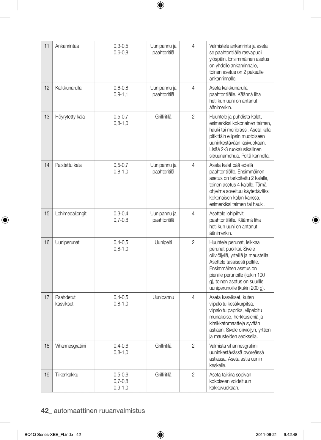 Samsung BQ1Q4T149/XEE manual Ankanrintaa 0,5 