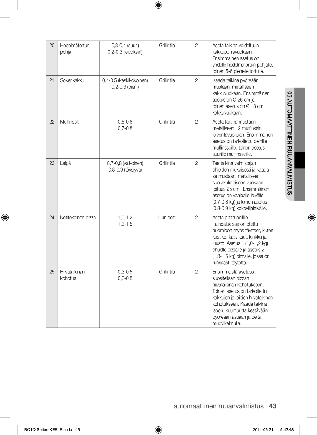 Samsung BQ1Q4T149/XEE manual Kakkupohjavuokaan 