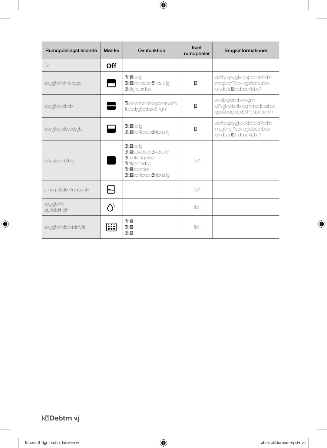 Samsung BQ1Q4T149/XEE manual Rumopdelingstilstande Mærke Ovnfunktion 