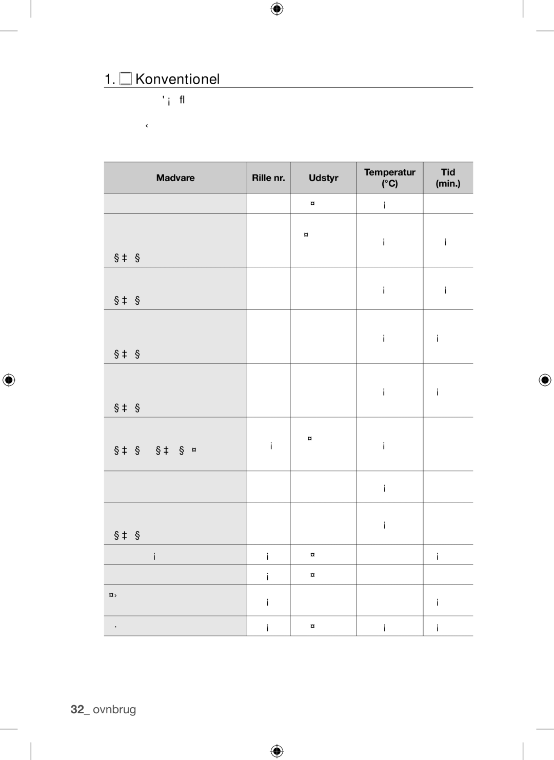 Samsung BQ1Q4T149/XEE manual Konventionel, Madvare Rille nr Udstyr Temperatur Tid 