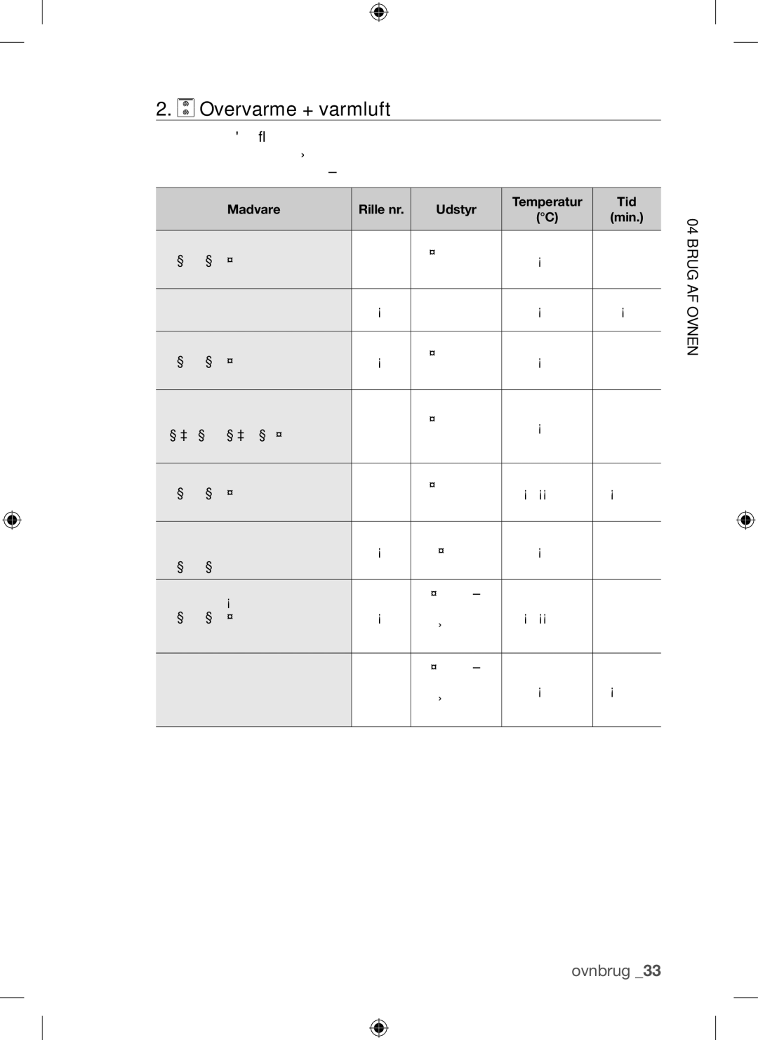 Samsung BQ1Q4T149/XEE manual Overvarme + varmluft 