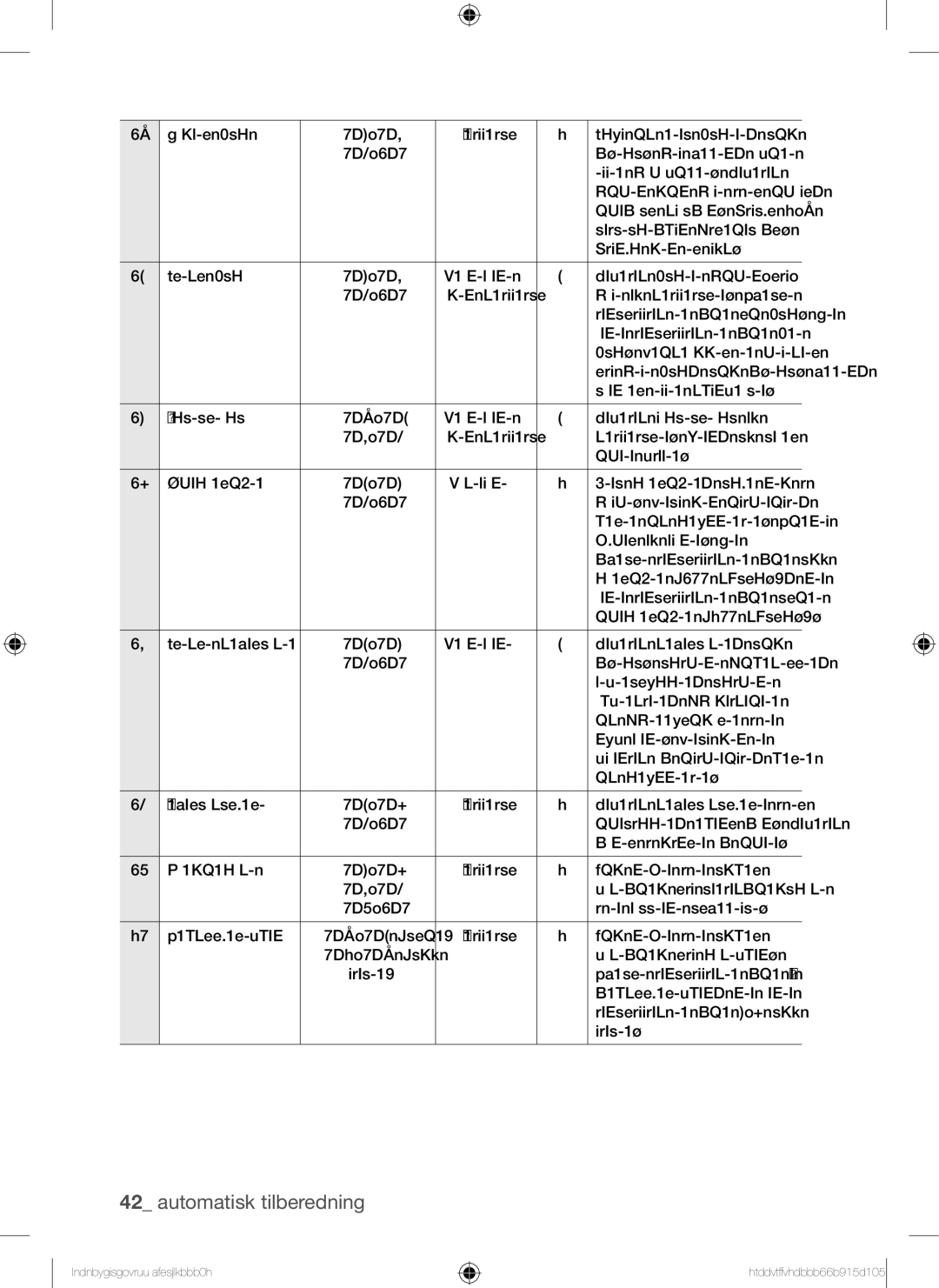 Samsung BQ1Q4T149/XEE manual Anbring fiskene hoved-til 