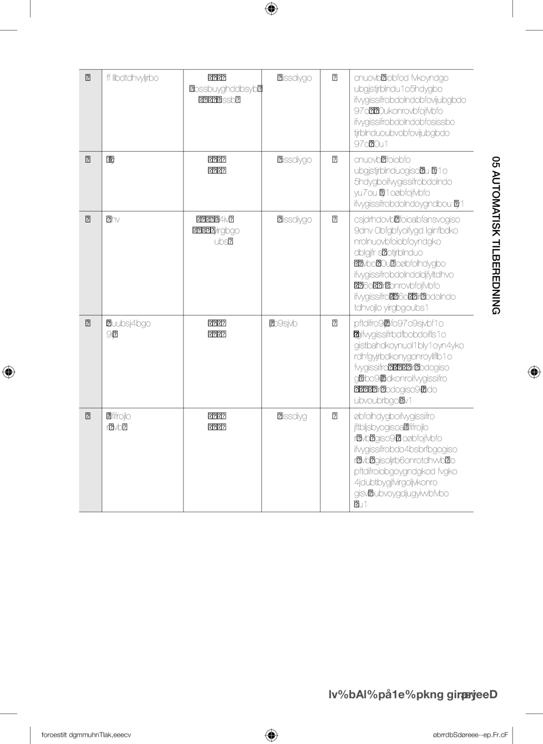 Samsung BQ1Q4T149/XEE manual Sukkerbrødskage 0,5 Grillrist Kom dej i en rund, sort 