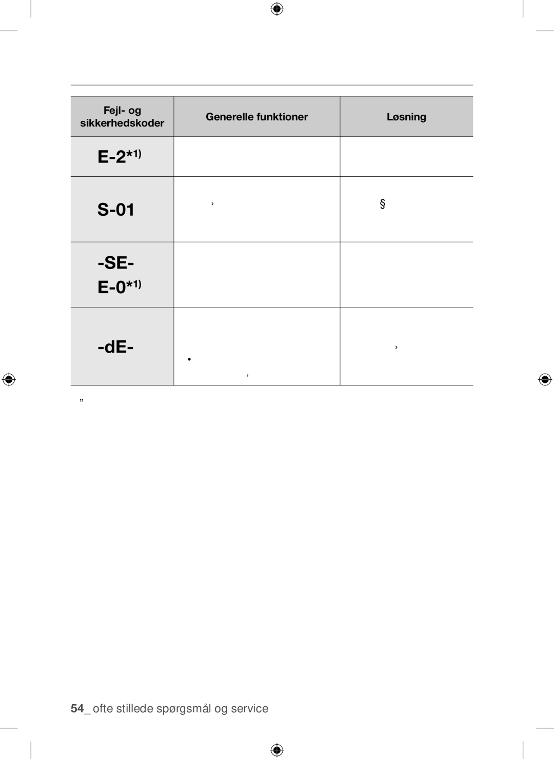 Samsung BQ1Q4T149/XEE manual FEJL- OG Sikkerhedskoder, Fejl- og Generelle funktioner Løsning Sikkerhedskoder, Fejl VED 