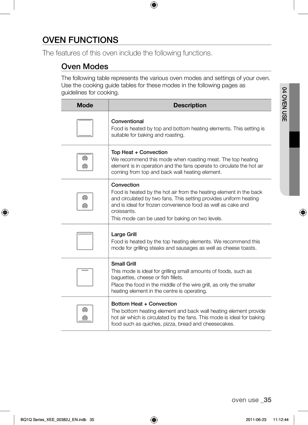 Samsung BQ1Q4T149/XEE Oven functions, Oven Modes, Features of this oven include the following functions, Mode Description 