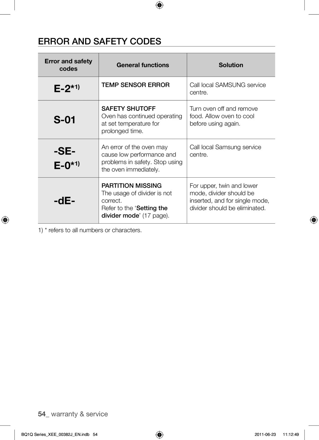 Samsung BQ1Q4T149/XEE manual Error and safety codes, Error and safety General functions Solution Codes, Temp Sensor Error 