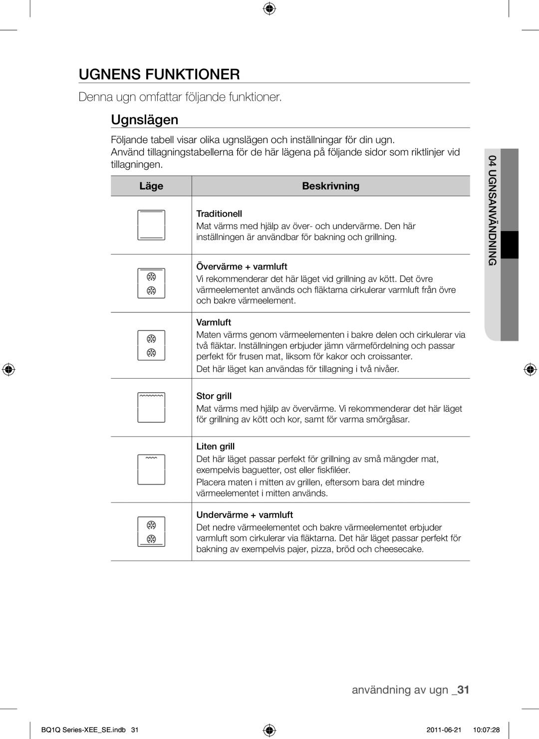 Samsung BQ1Q4T149/XEE manual Ugnens Funktioner, Ugnslägen, Denna ugn omfattar följande funktioner, Läge Beskrivning 