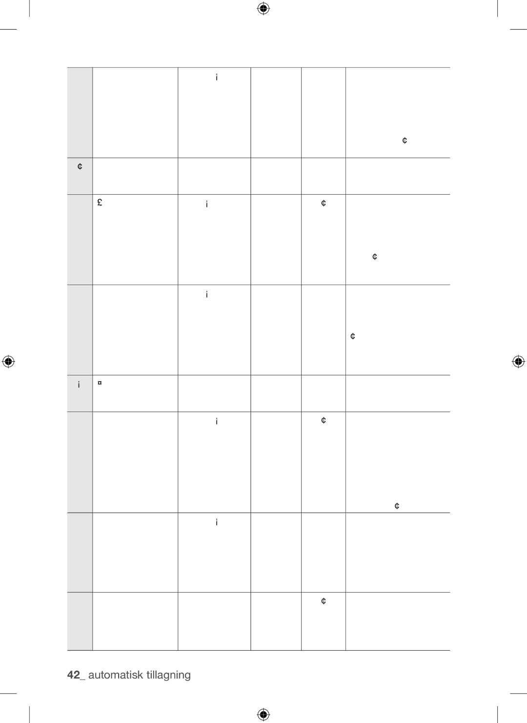 Samsung BQ1Q4T149/XEE manual Ankbröst 0,5 Djup Förbered ankbröstet 0,8 