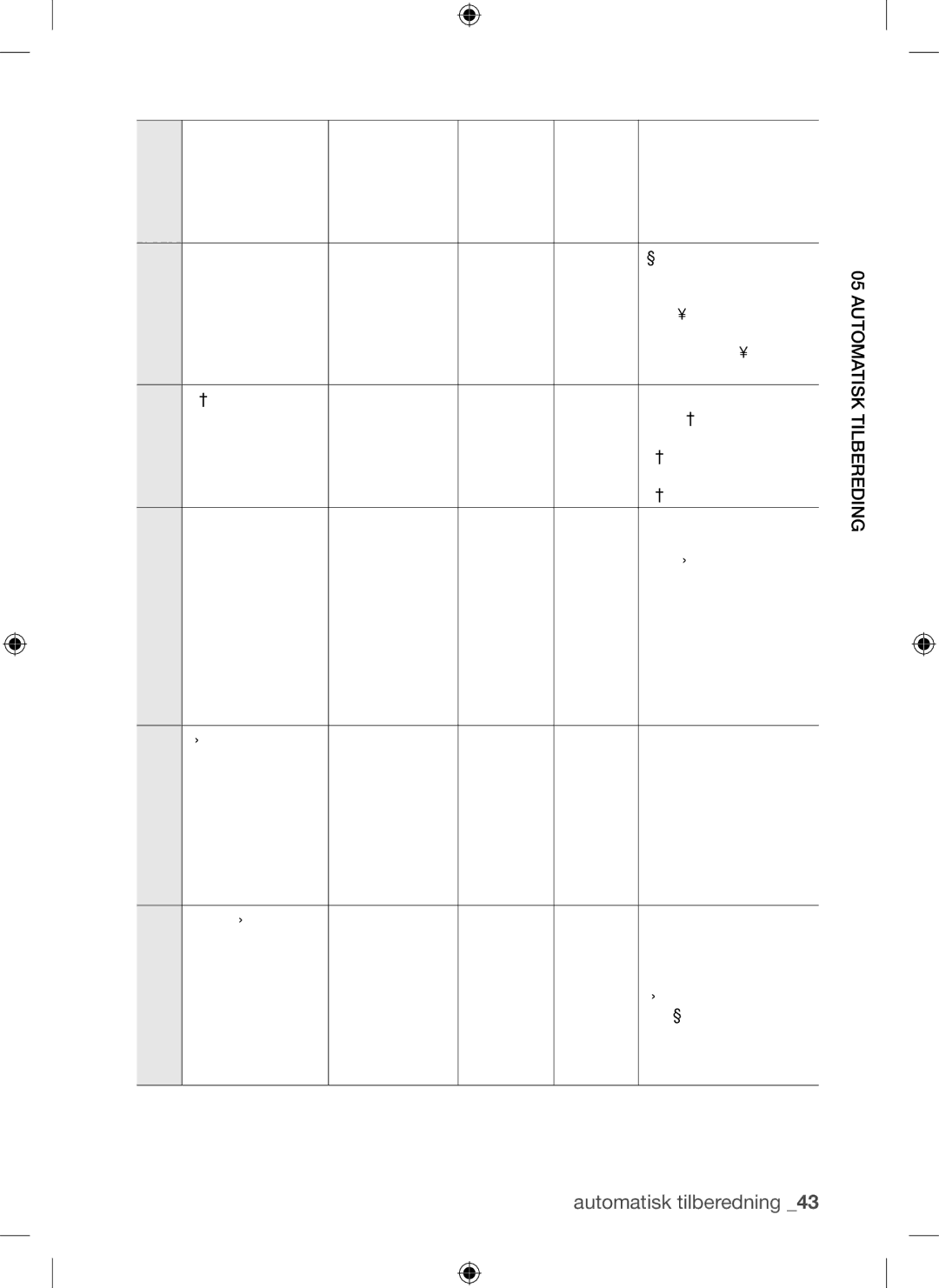 Samsung BQ1Q4T149/XEE manual Frukttertebunn 0,4 Rist Legg deig på en smurt 