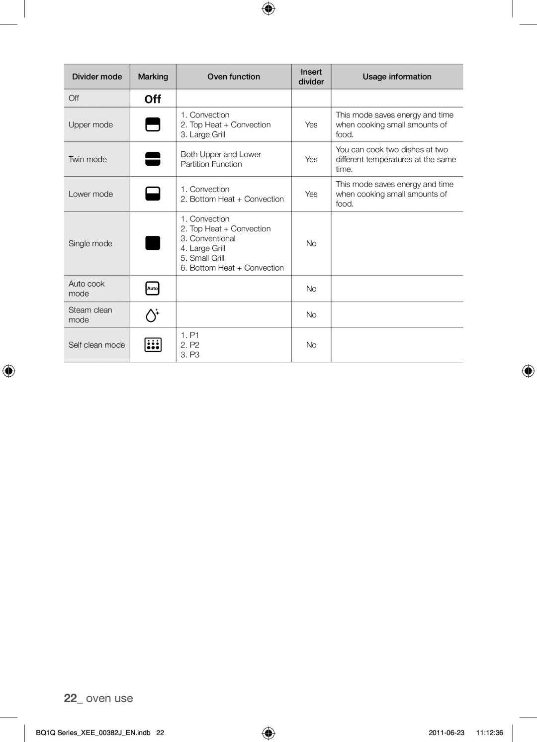 Samsung BQ1Q4T149/XEE manual When cooking small amounts 