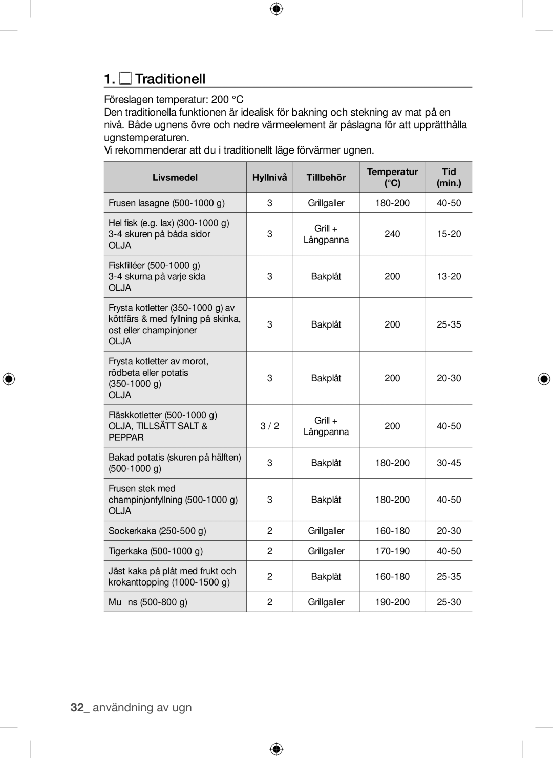 Samsung BQ1Q4T149/XEE manual Traditionell, 32 användning av ugn, Livsmedel Hyllnivå Tillbehör Temperatur Tid 