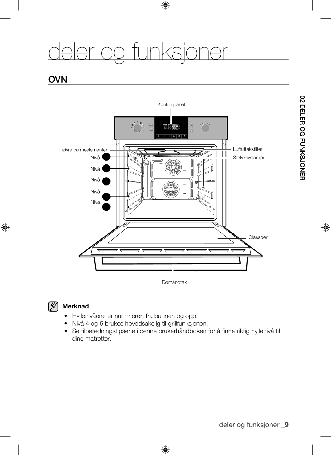 Samsung BQ1Q4T149/XEE manual Deler og funksjoner, Ovn, Deler OG Funksjoner 