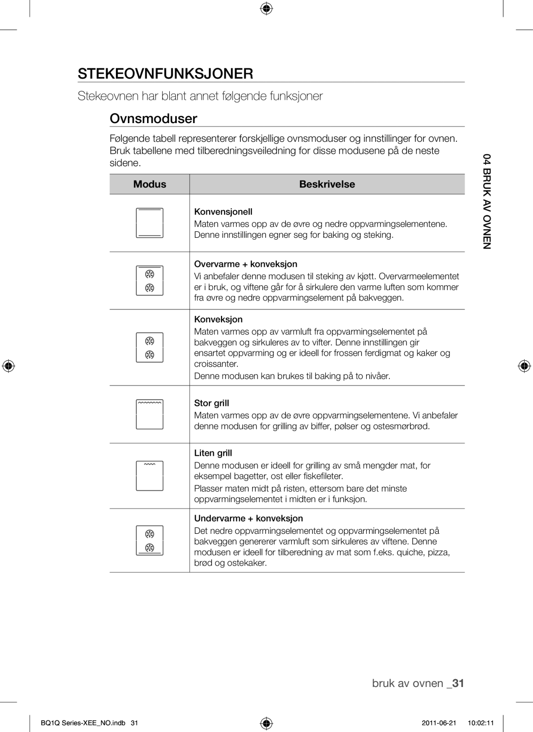 Samsung BQ1Q4T149/XEE Stekeovnfunksjoner, Ovnsmoduser, Stekeovnen har blant annet følgende funksjoner, Modus, Beskrivelse 