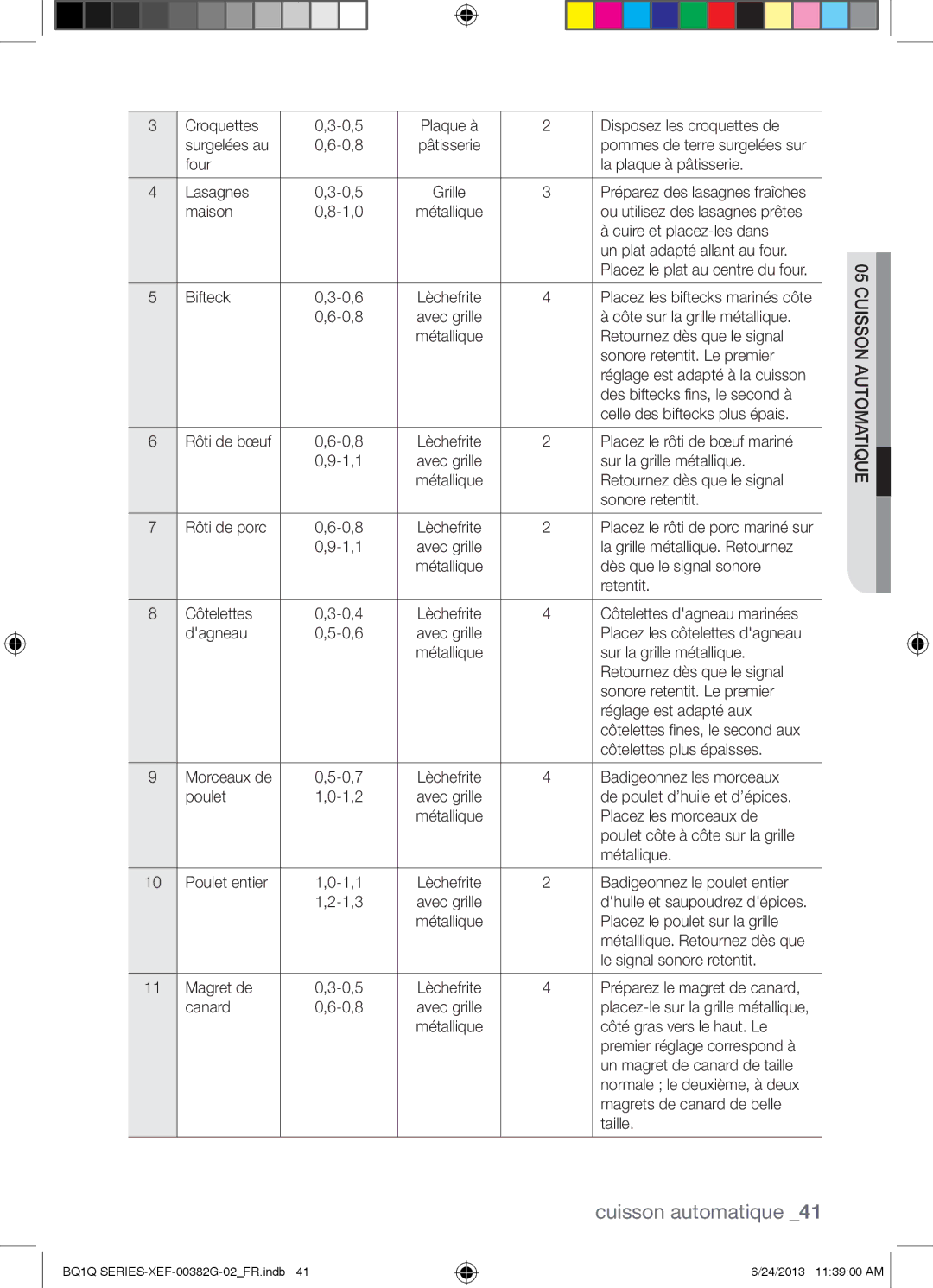 Samsung BQ1Q6I213/XEF, BQ1Q6G213/XEF manual Cuisson Automatique 