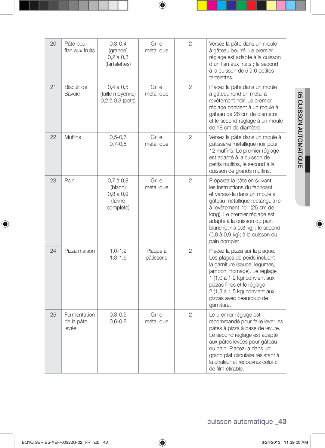 Samsung BQ1Q6I213/XEF, BQ1Q6G213/XEF manual Pâte pour 0,4 Grille Versez la pâte dans un moule 