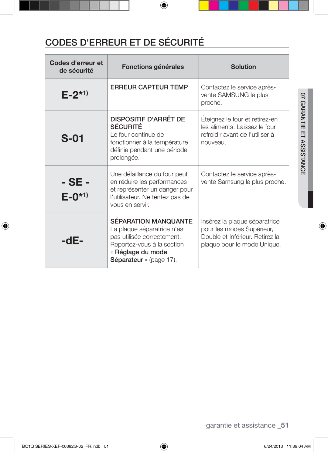 Samsung BQ1Q6I213/XEF manual Codes Derreur ET DE Sécurité, Codes derreur et Fonctions générales Solution De sécurité 