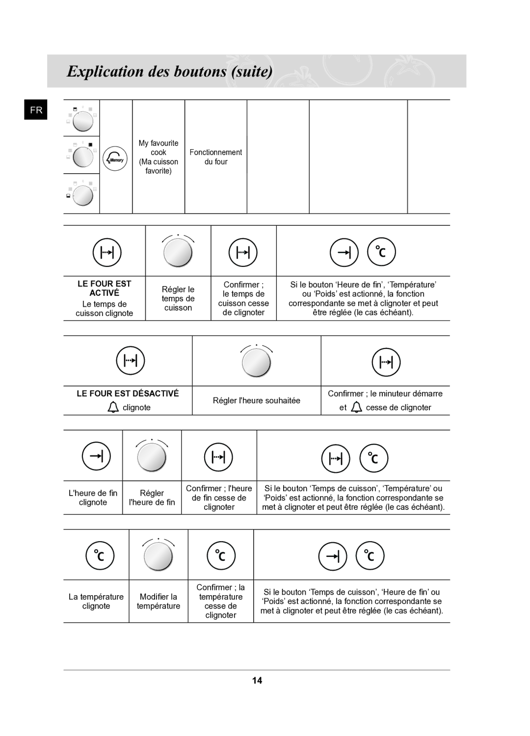 Samsung BQ1Q6T092/XEF manual Explication des boutons suite, LE Four EST Activé 