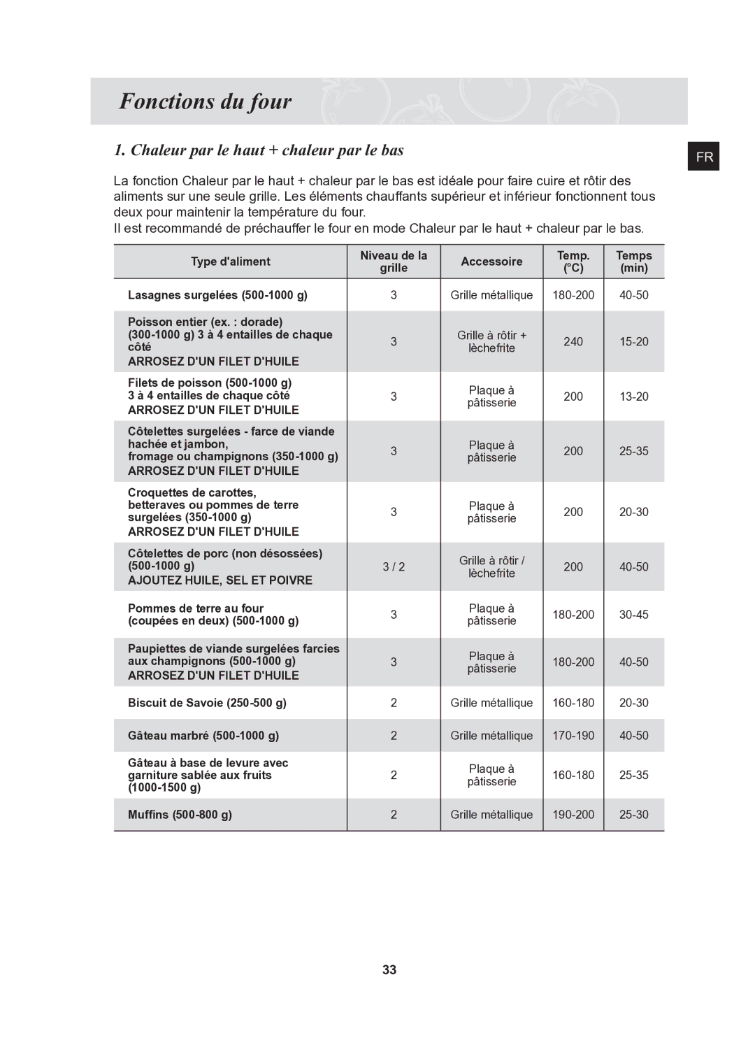 Samsung BQ1Q6T092/XEF manual Chaleur par le haut + chaleur par le bas, Ajoutez HUILE, SEL ET Poivre 