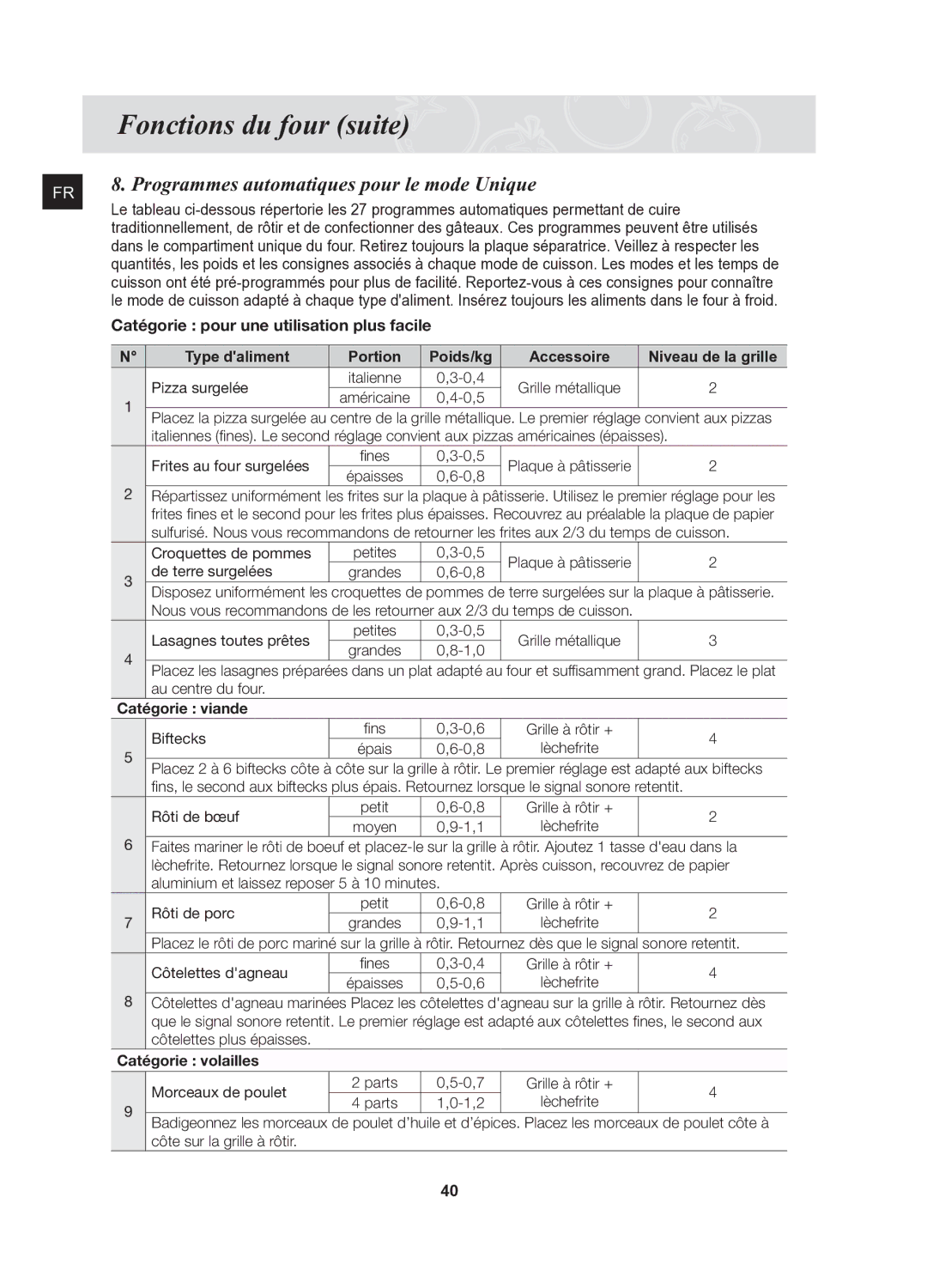 Samsung BQ1Q6T092/XEF manual Programmes automatiques pour le mode Unique, Catégorie pour une utilisation plus facile 