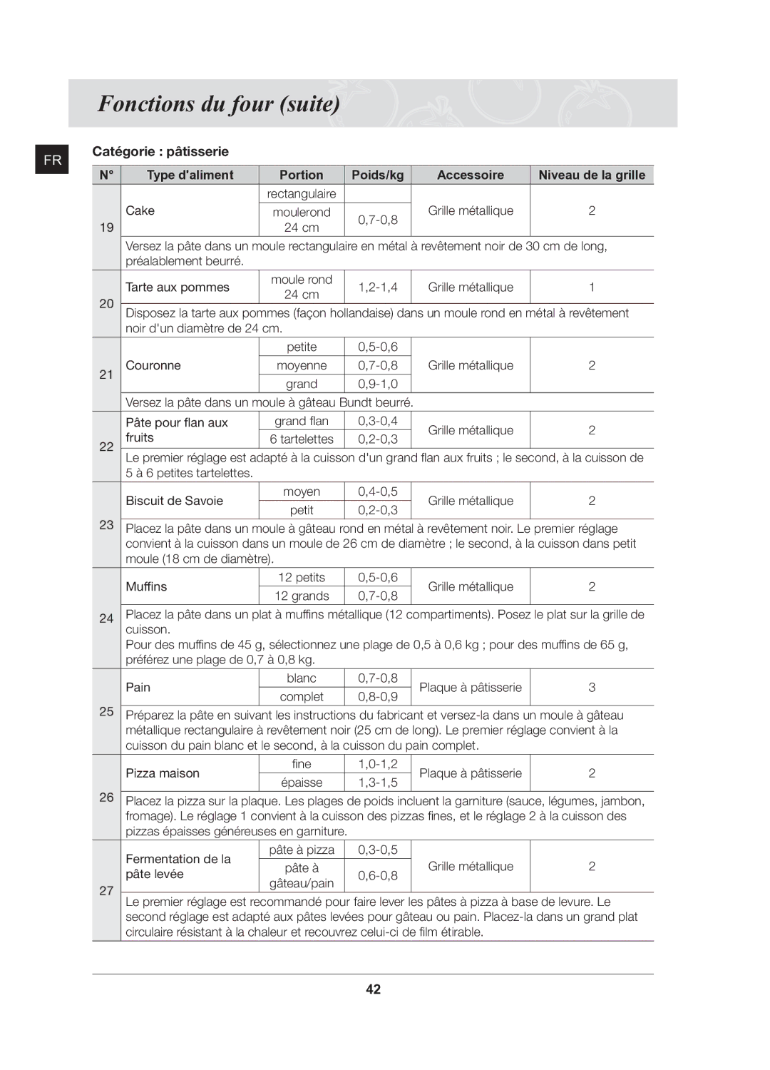 Samsung BQ1Q6T092/XEF manual Catégorie pâtisserie, 0,3 