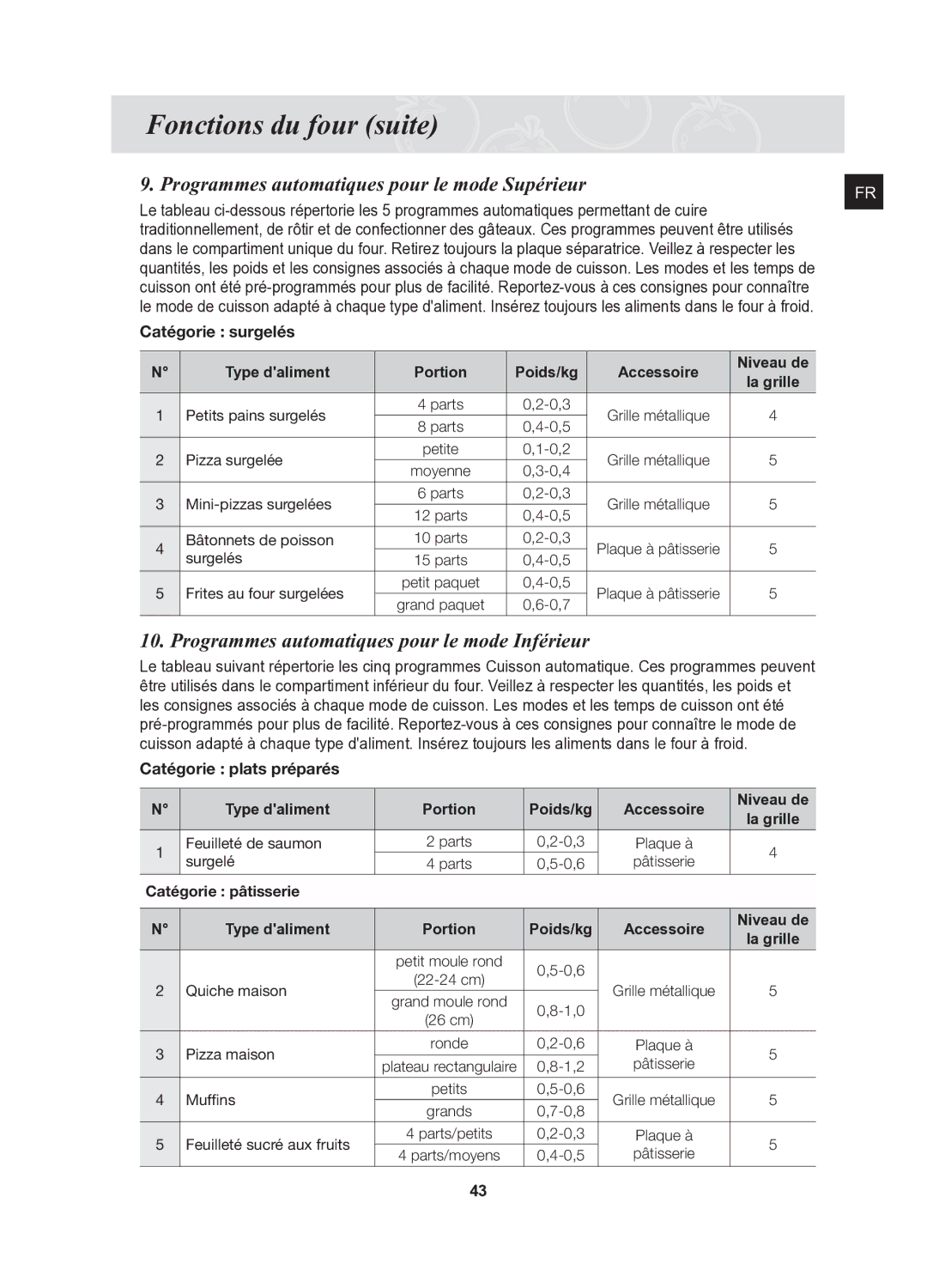 Samsung BQ1Q6T092/XEF manual Programmes automatiques pour le mode Supérieur, Programmes automatiques pour le mode Inférieur 