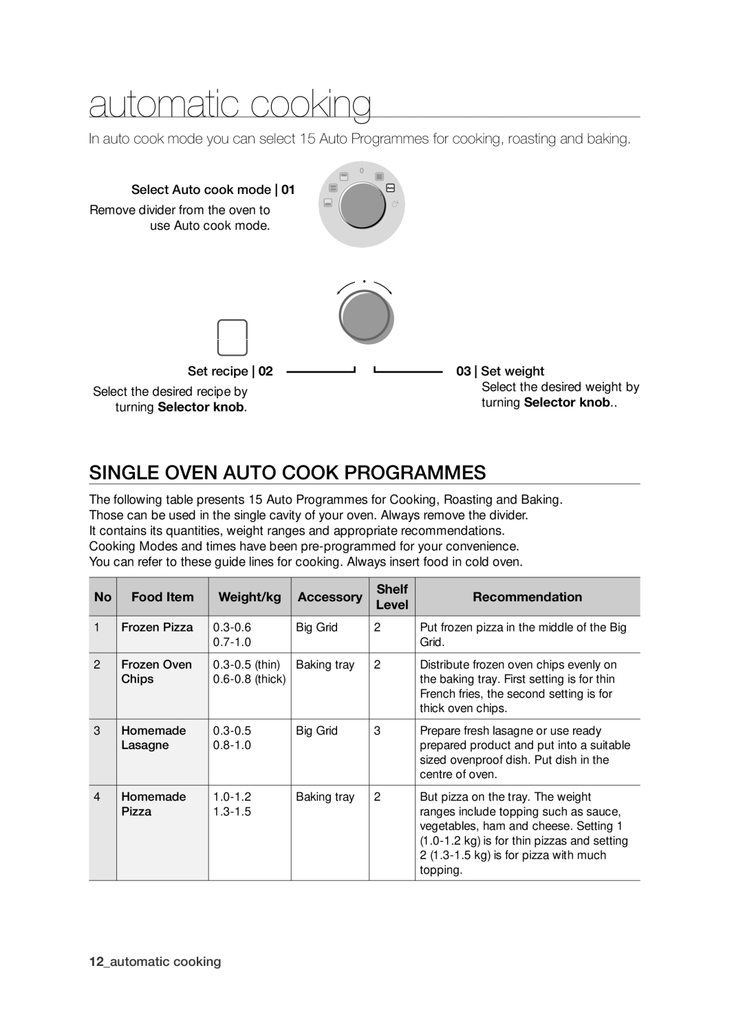 Samsung BQ1S4T003/XEH manual Automatic cooking, Single oven auto cook programmes 