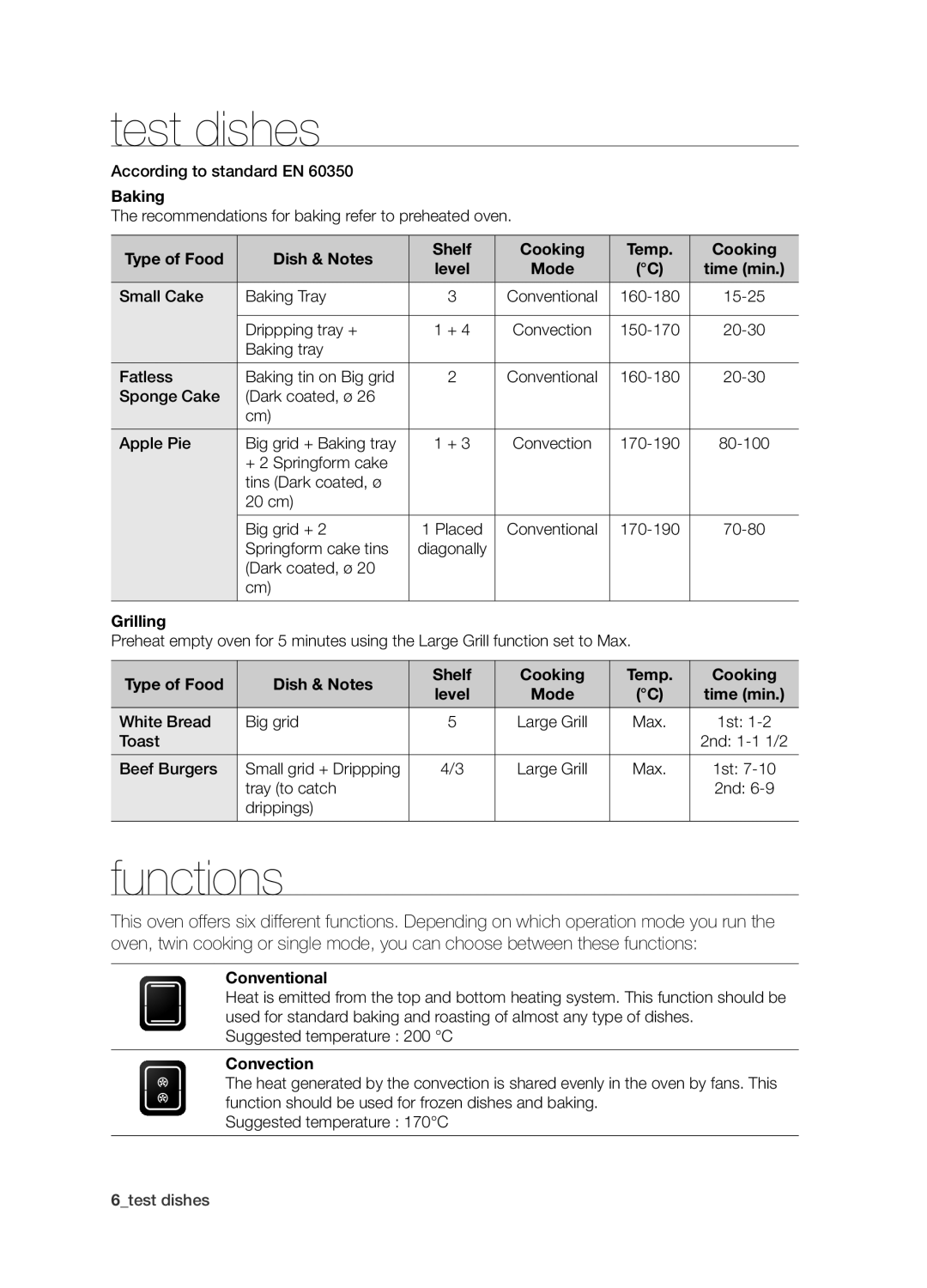 Samsung BQ1S4T003/XEH manual Test dishes, Functions 