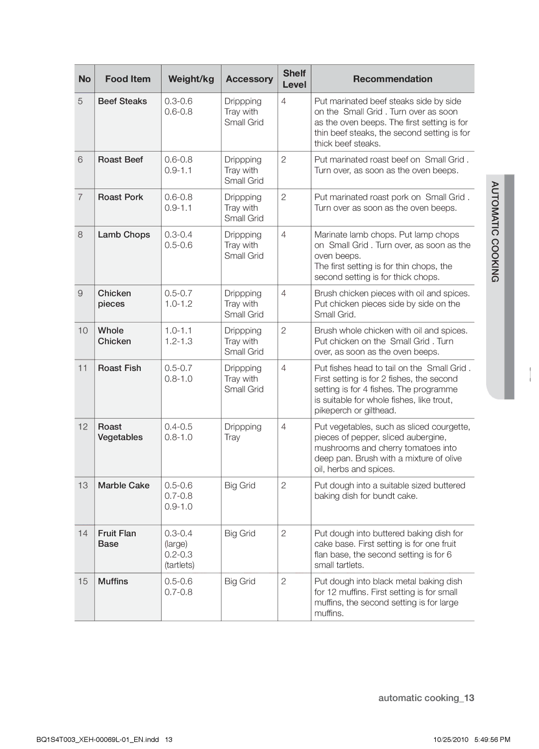 Samsung BQ1S4T003/XEH manual Automatic cooking13 