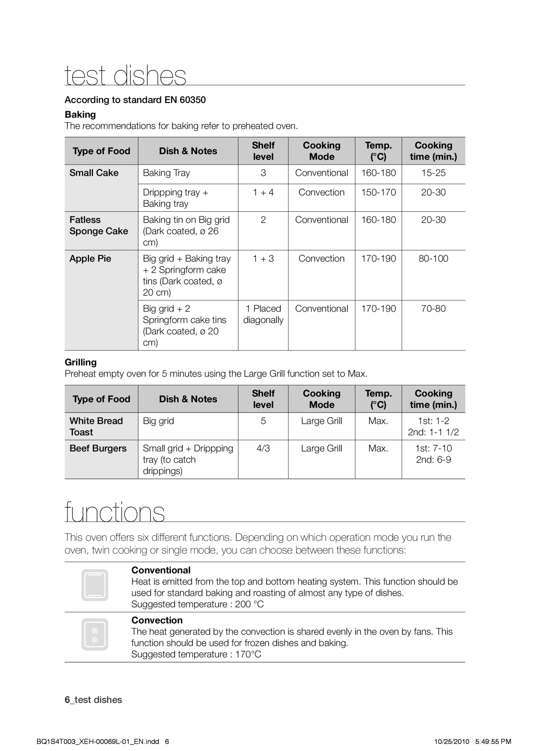 Samsung BQ1S4T003/XEH manual Test dishes, Functions 