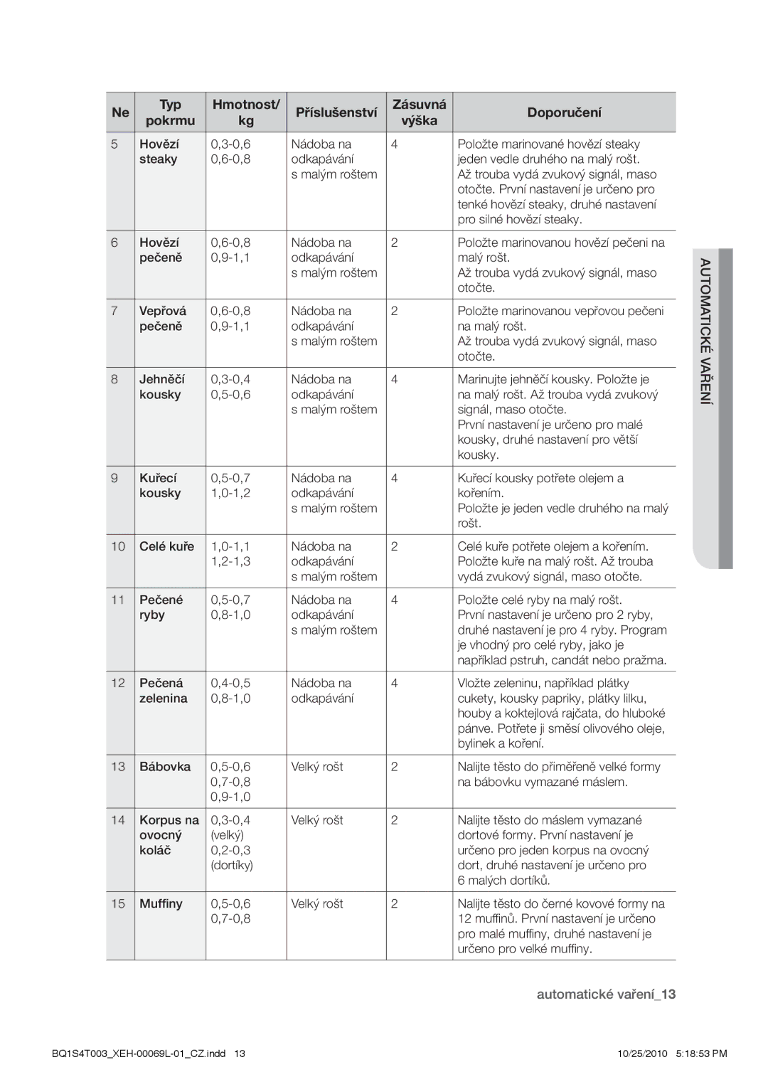 Samsung BQ1S4T003/XEH manual Typ Hmotnost, Zásuvná Doporučení Pokrmu Výška, Tomaauv é tick aření 