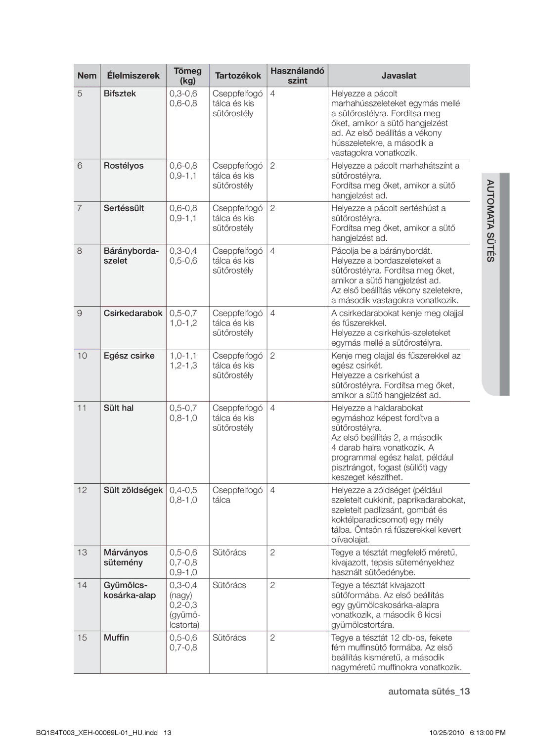 Samsung BQ1S4T003/XEH manual Automata sütés13 