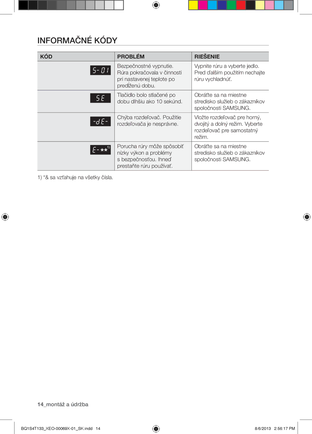 Samsung BQ1S4T133/XEO manual Informačné Kódy, KÓD Problém Riešenie, Spoločnosti Samsung 