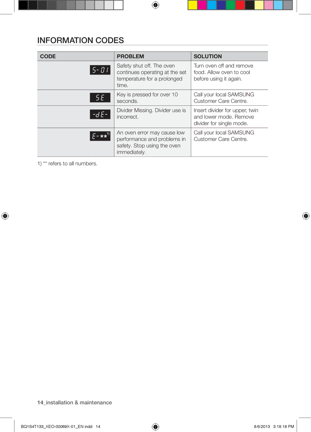 Samsung BQ1S4T133/XEO manual Information Codes, Code Problem Solution 