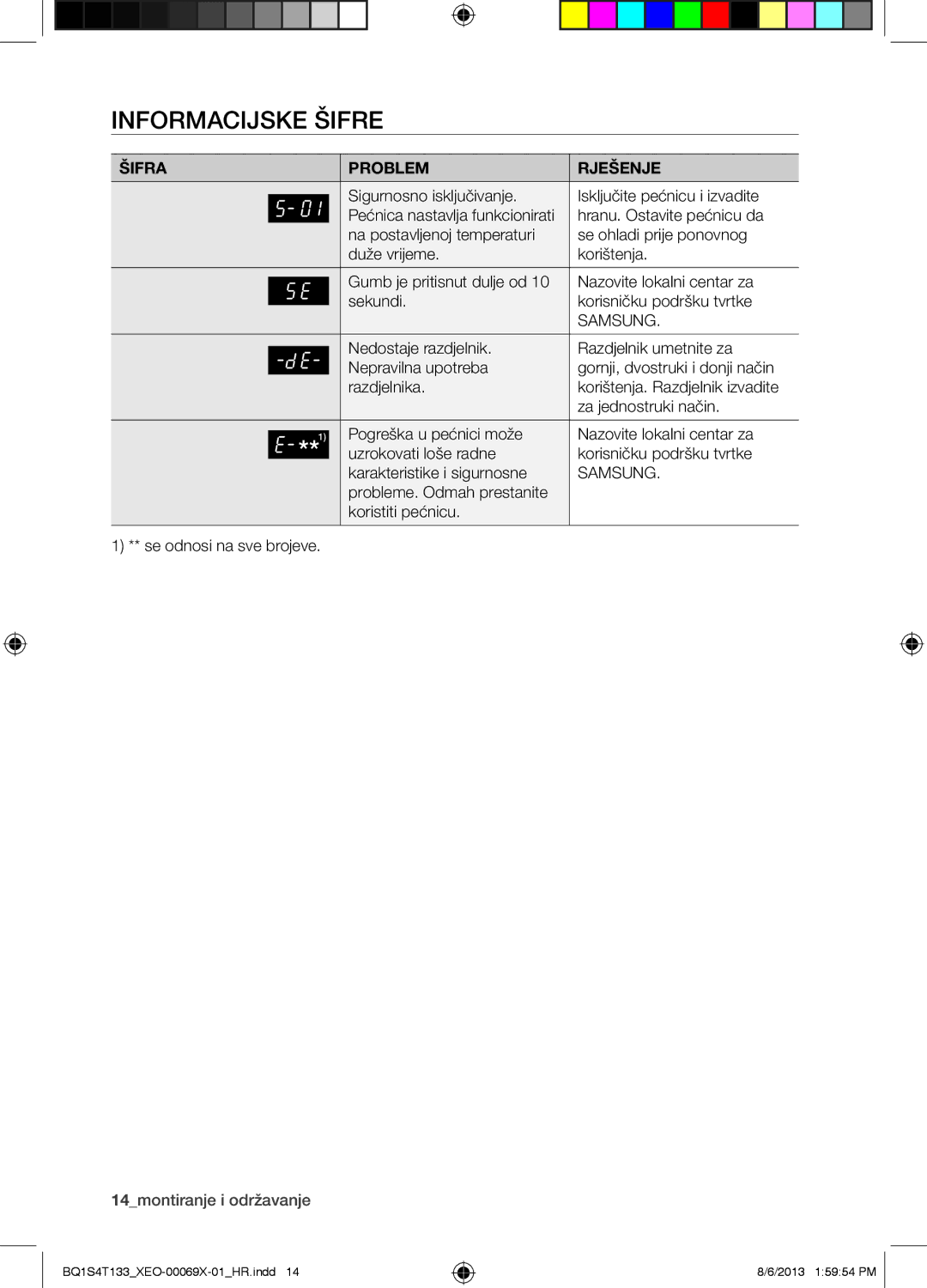 Samsung BQ1S4T133/XEO manual Informacijske Šifre, Šifra Problem Rješenje 