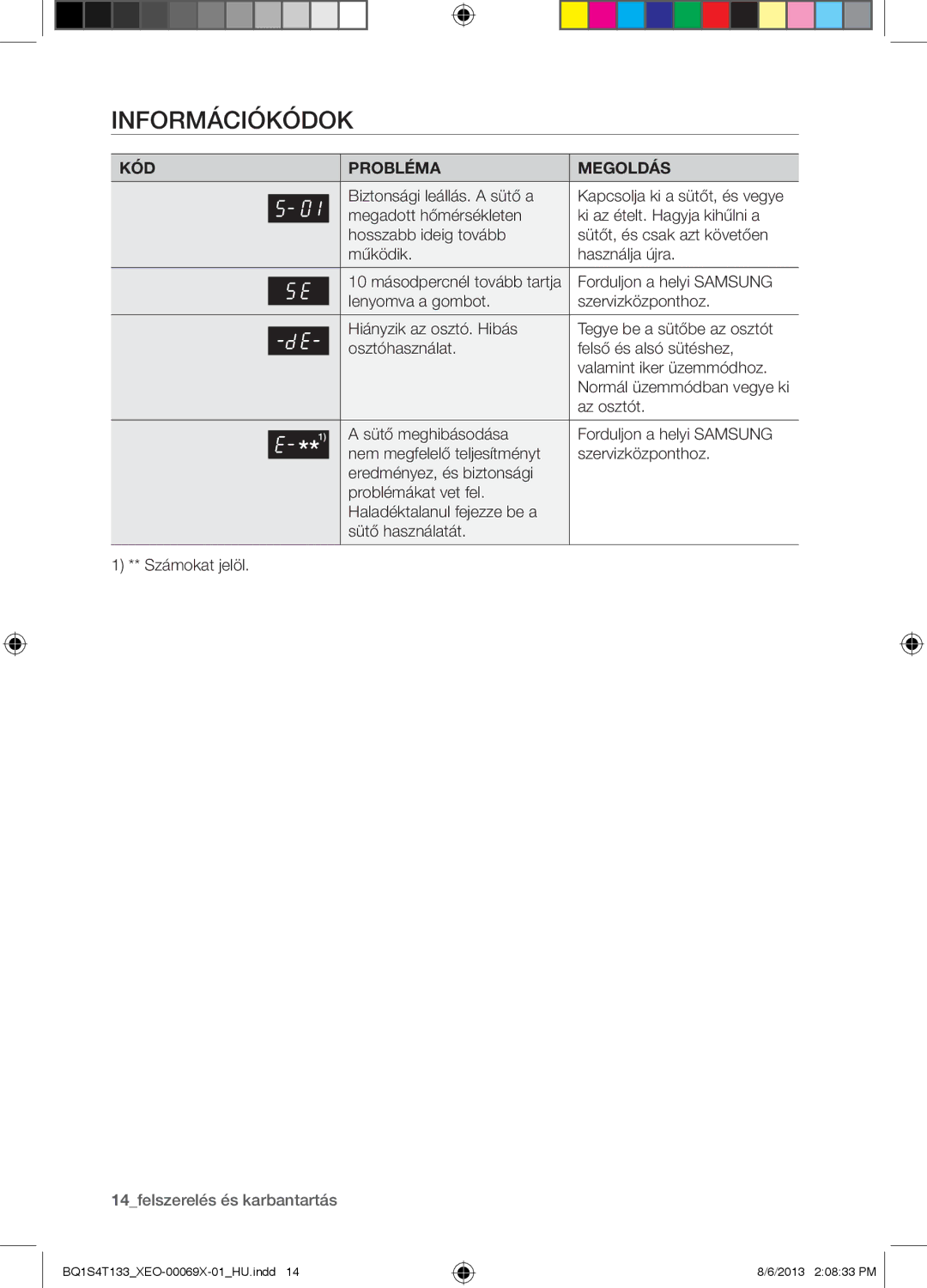 Samsung BQ1S4T133/XEO manual Információkódok, KÓD Probléma Megoldás 